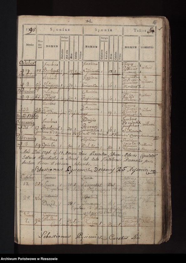 image.from.unit.number "Liber Natorum Copulatorum ac Mortuorum pro pago Veteri Borek. Tom I"