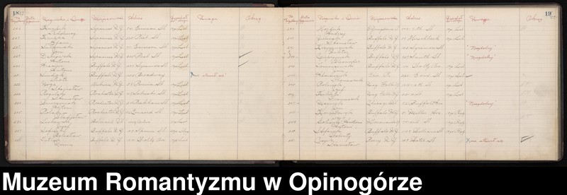 image.from.unit.number "Spis rekrutów z Centrum Nr 5 w Buffalo, Nowy Jork."