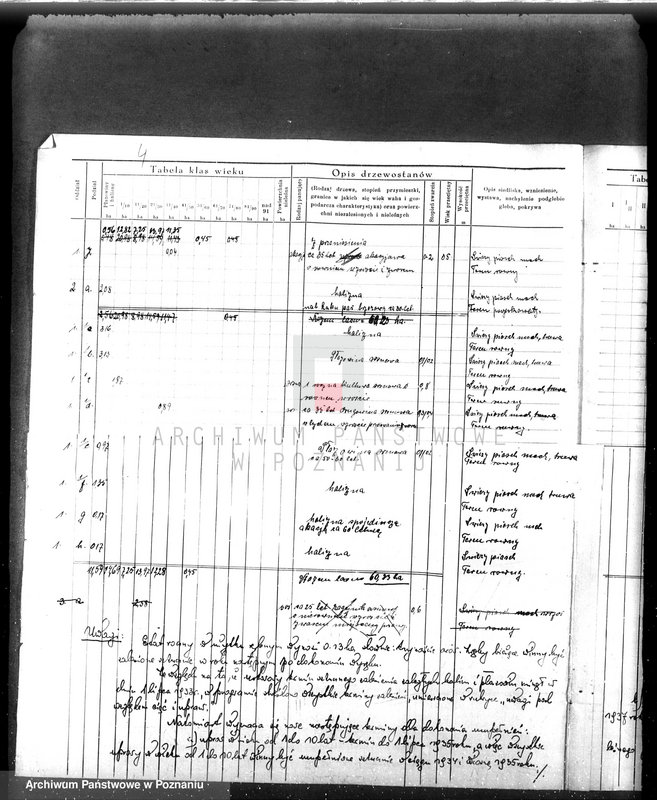 image.from.unit.number "/Nadzór nad gospodarką w lasach nie stanowiących własności państwa/"