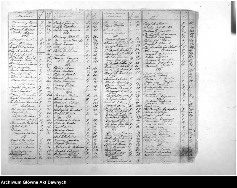 image.from.unit.number "Parafia: Nadwórna. Dekanat: Stanisławow. Indeks alfabetyczny do ksiąg metrykalnych zgonów*."