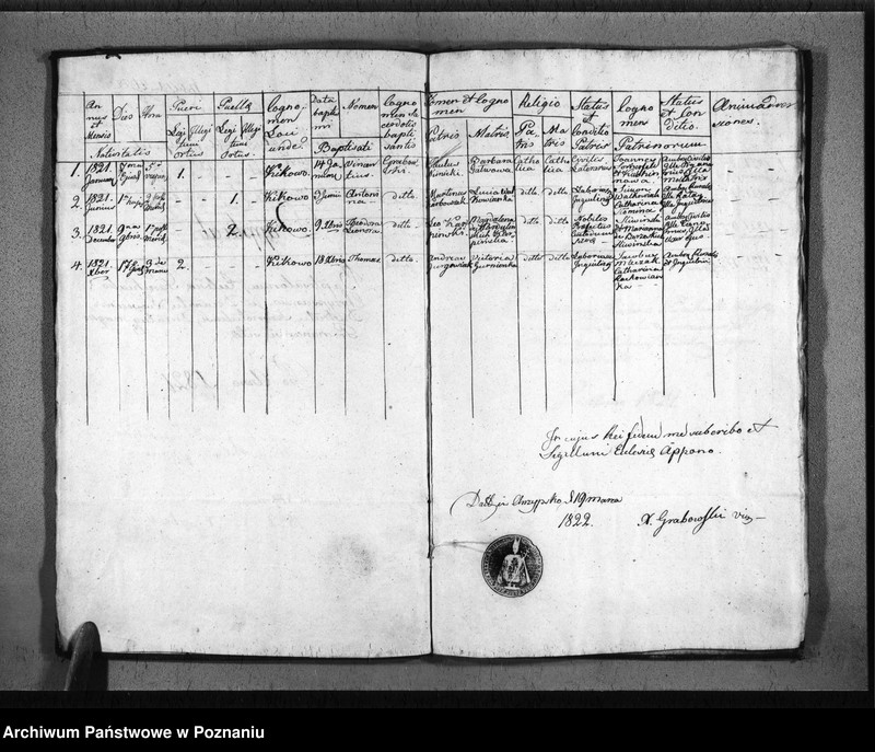 Obraz 4 z jednostki "Duplikat baptisatorum, copulatorum u. mortuorum"