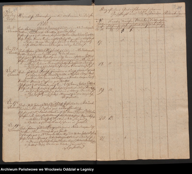 image.from.unit.number "Duplicat der Harpersdorfer Kirchenbücher von die Gemeinde Niederharpersdorf"