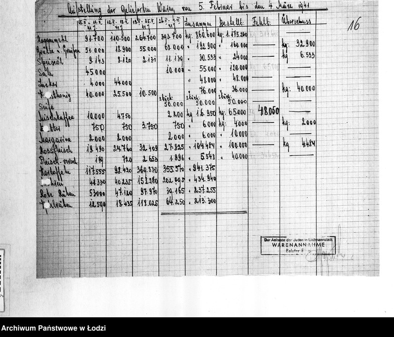 Obraz 19 z jednostki "[Sprawozdania i zestawienia statystyczne: ruch ludności, zatrudnienie, choroby zakaźne, wypadki, kontrole i inne]"