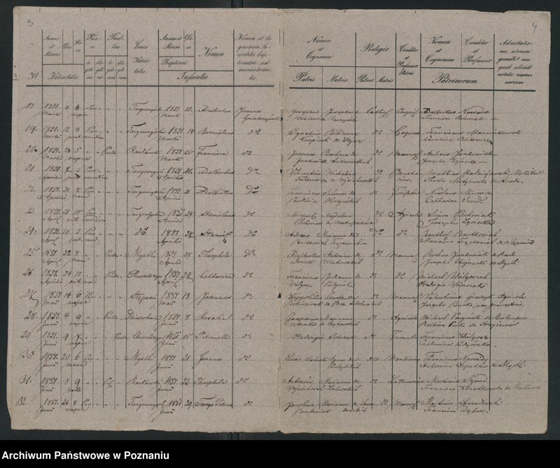 image.from.unit.number "Duplicatus baptisatorum"