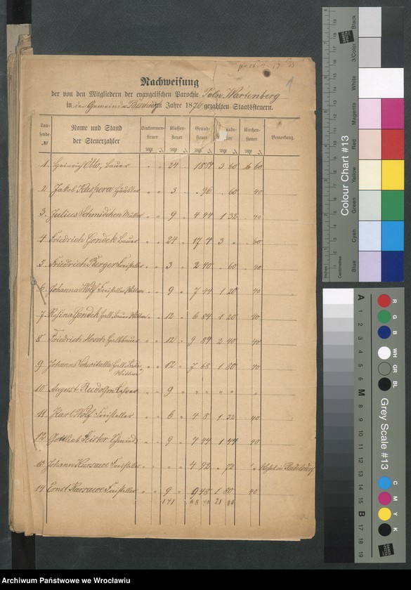 image.from.unit.number "Die von den Mitgliedern der evangelischen Parochie Polnisch - Wartenberg ... gezahlten Staatsstellern"