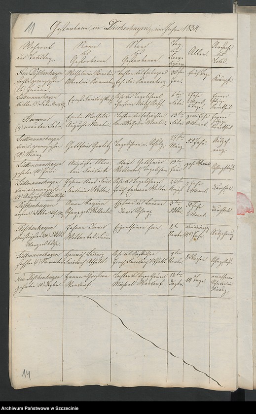 image.from.unit.number "Die Duplicate der Kirchenbücher: Kantreck, Schwanteschagen, Siegelkow, Glashütte, Bewerdick, Dischenhagen, Lüttmannshagen, Hammer, Honigkaten"