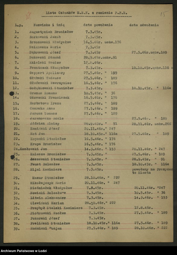 Obraz 16 z jednostki "Składy osobowe Wojewódzkiej, powiatowych, miejskich i gminnych rad narodowych. Wykazy starostów, burmistrzów i prezydentów miast [opinie sekretariatu WK PPS]"