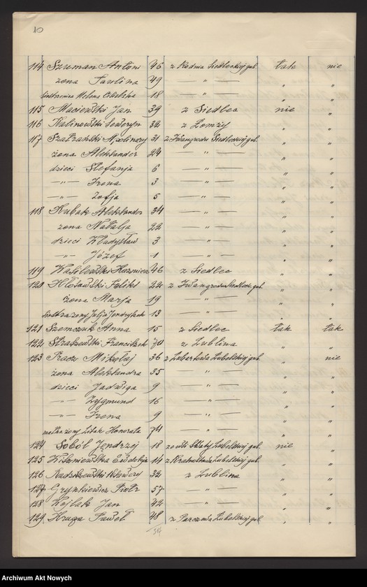 image.from.unit.number "Nowogrodzka gubernia. Spis wygnańców znajdujących się pod opieką CKO w Bołogoje i w Borowiczach."