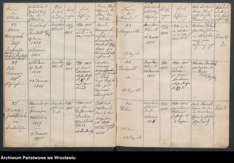 image.from.unit.number "Aufnahmebücher des früh. Kiserl. Kinderheims in Gräbschen"