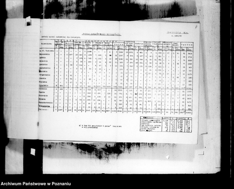 Obraz 10 z jednostki "/Zakłady Opieki Społecznej, dane statystyczne/"
