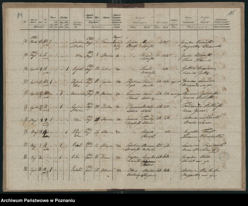 Obraz 10 z jednostki "Księga urodzeń"