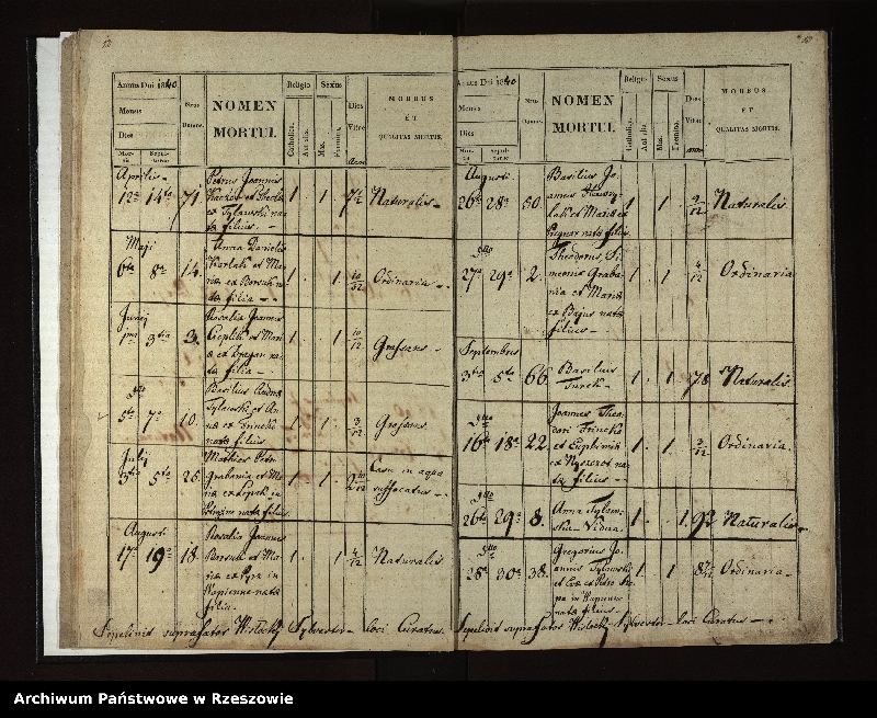 image.from.unit.number "Księga zgonów dla miejscowości Rozdziele"
