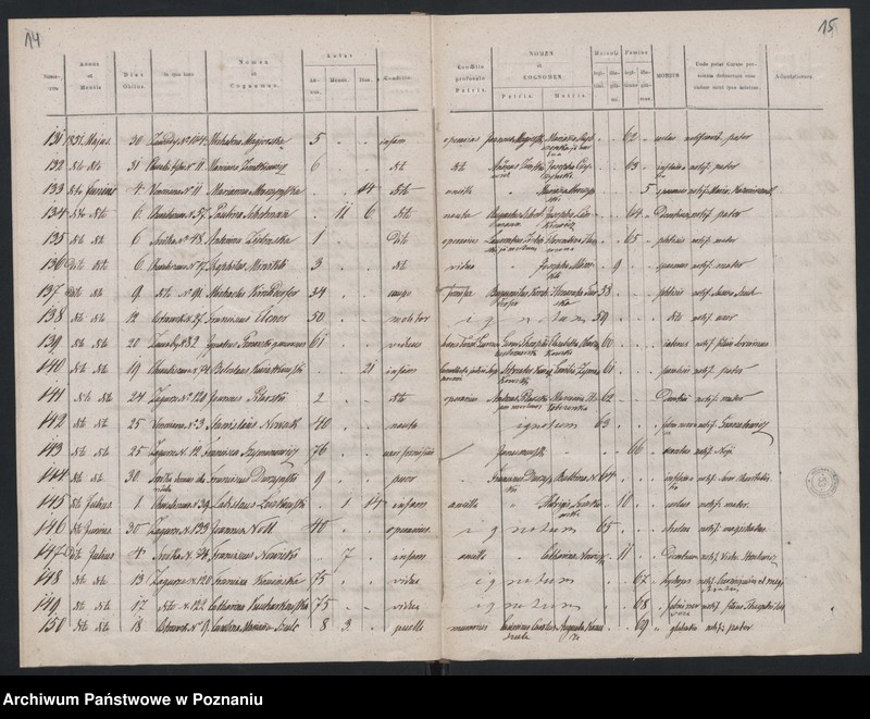 Obraz 10 z jednostki "Spis zgonów"