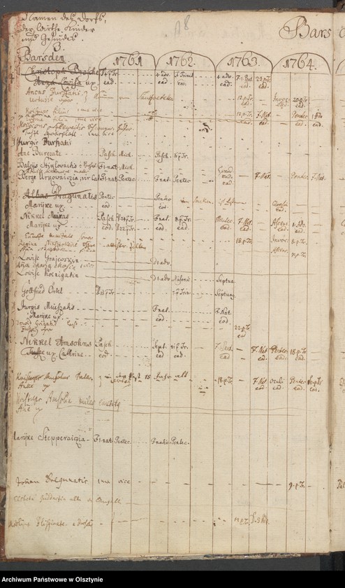 image.from.unit.number "Verzeichniss der Confitenten, Getauften, Gestorbenen und Getrauten"