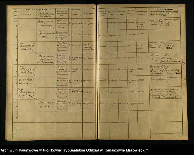 image.from.unit.number "[Księga ludności stałej miasta Brzezin tom V]"