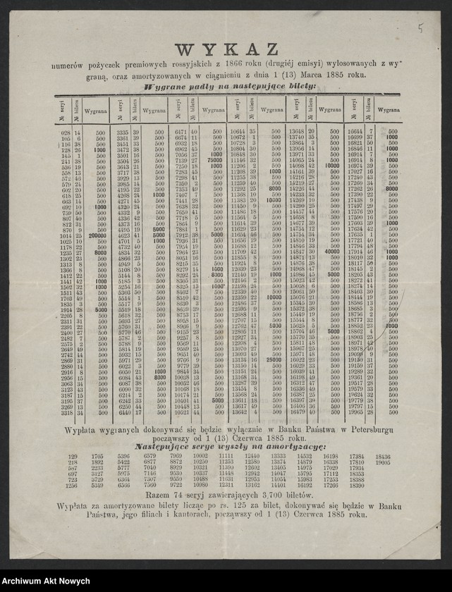 image.from.unit.number "Wykazy wylosowanych numerów pożyczek premiowych. Kupony pożyczek i loterii. Ogłoszenia o emisji kuponów pożyczek"