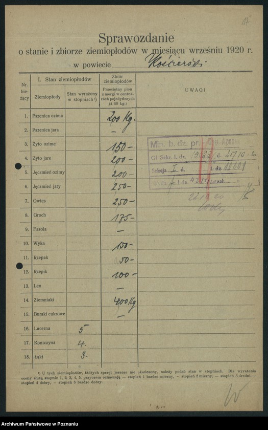 Obraz 19 z jednostki "[Sprawozdanie o stanie i zbiorze ziemiopłodów w miesiącach wrześniu i październiku 1920 w poszczególnych powiatach]"