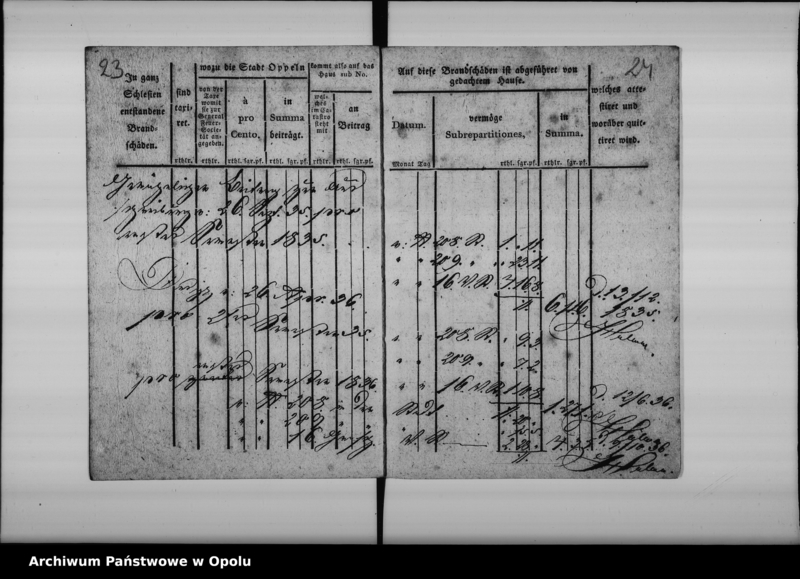 Obraz 17 z jednostki "Quittungs-Buch über den vom Seilermeister Herr Baydel gethanenen Beitrag zur Feuer-Societät von dem Hause sub No. 208 in d[er] Stadt 16 Grosch. [Groschowitzer] Vorst. [Vorstadt] In der Stadt Oppeln. Vom 1 Januar 1827 bis ult[imo] December 18[40]"