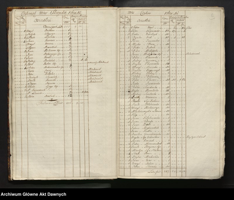 image.from.unit.number "Inwentarz starostwa Bracławskiego, Województwo Bracławskie."