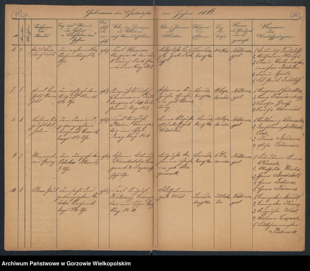 image.from.unit.number "Duplikate der Ewangelich-Reformierten und Militärgemeinde zu Landsberg an der Warthe"