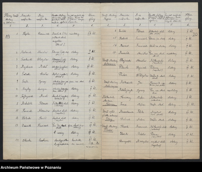 Obraz 18 z jednostki "[Spisy urzędników skarbowych zatrudnionych w urzędach skarbowych Wielkopolskiej Izby Skarbowej]"
