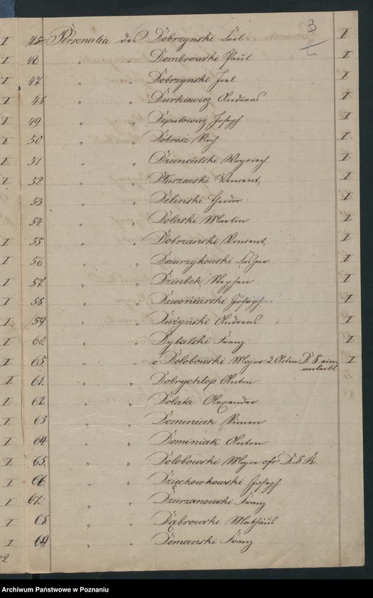 Obraz 6 z jednostki "A. betr. den Auskunft über Ausländer Lit. D"