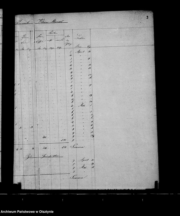 image.from.unit.number "Nachweisung des ausgesäten Sommergetreides in den zur Administration Steinort gehörigen Vorwerken"