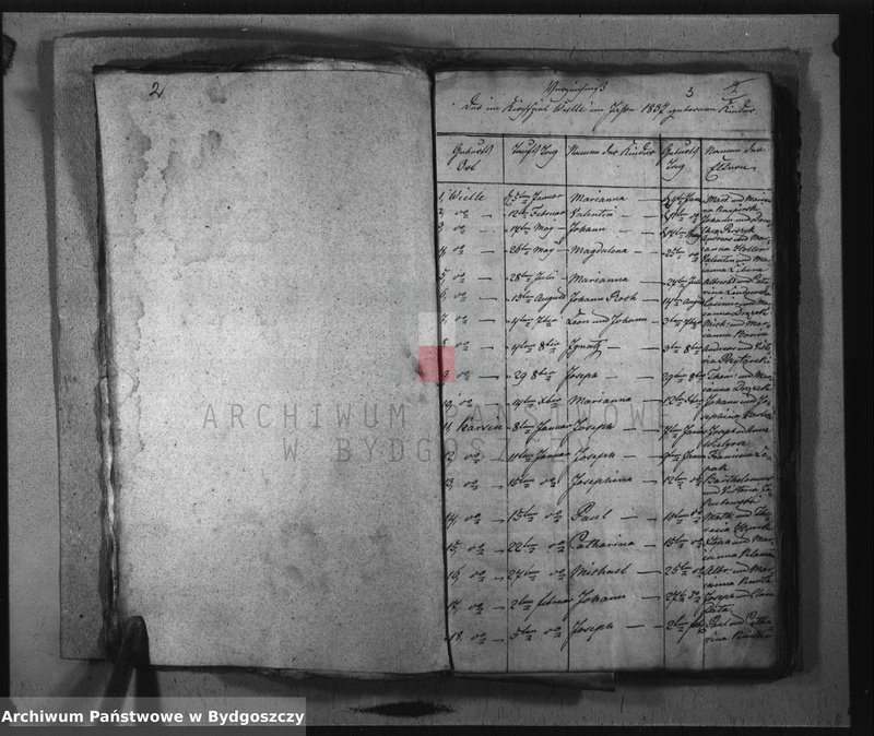 image.from.unit.number "Akta chrztów, ślubów, zgonów"