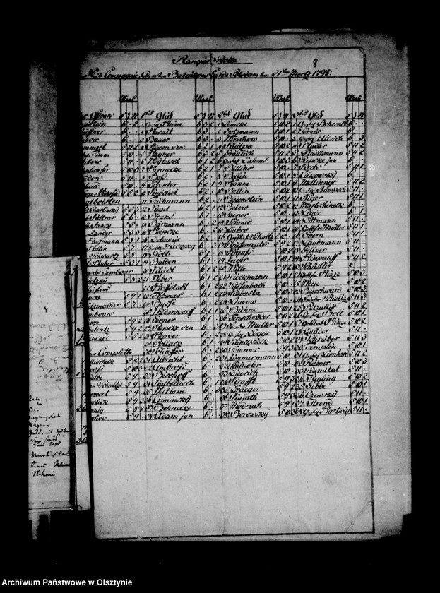 Obraz 18 z jednostki "/Tagesrapporte der verscchiedenen Formationen in Przasnitz und des I. Armee- Korps/"