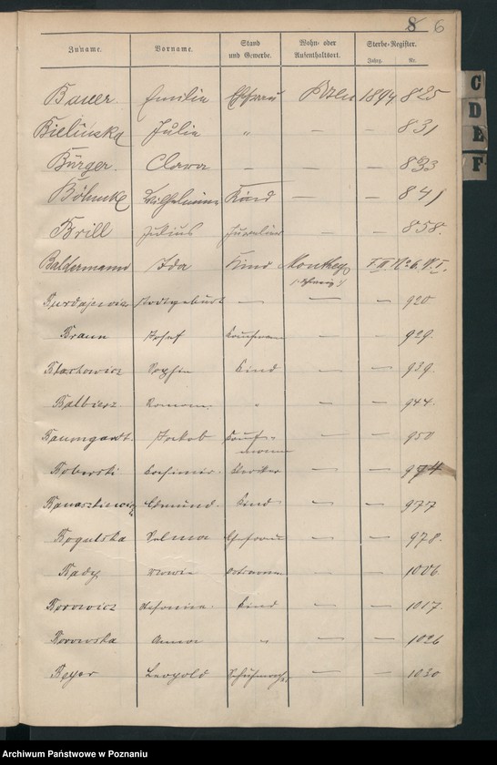 Obraz 9 z jednostki "Spis alfabetyczny zgonów"