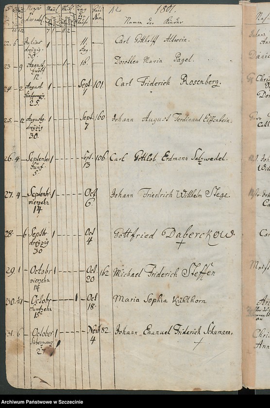 image.from.unit.number "Geburtsregister Massow (Maszewo)."