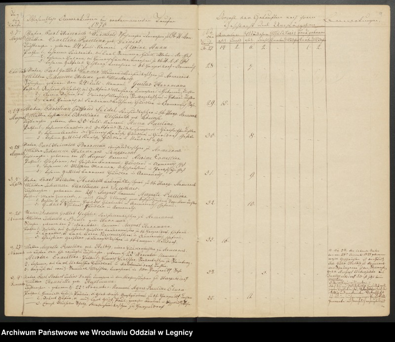 image.from.unit.number "Duplicat der Harpersdorfer Kirchenbücher von der Gemeinde Armenruh und dessen Anteil"