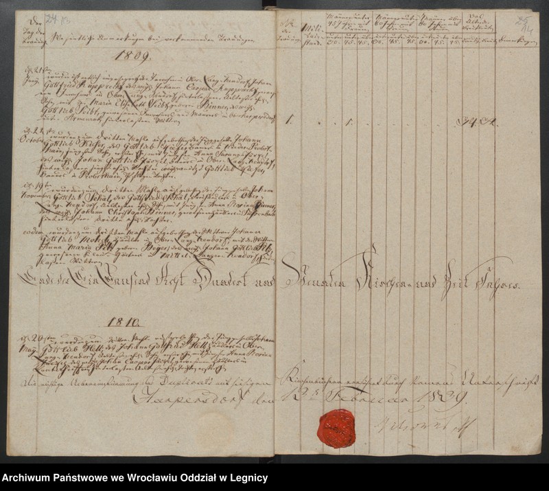 image.from.unit.number "Duplicat der Harpersdorfer Kirchenbücher von der Gemeinde Ober Harpersdorf Langen Neudorf"