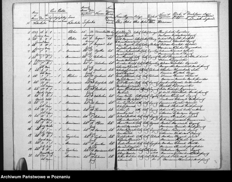 image.from.unit.number "Akta urodzeń, małżeństw i zgonu"