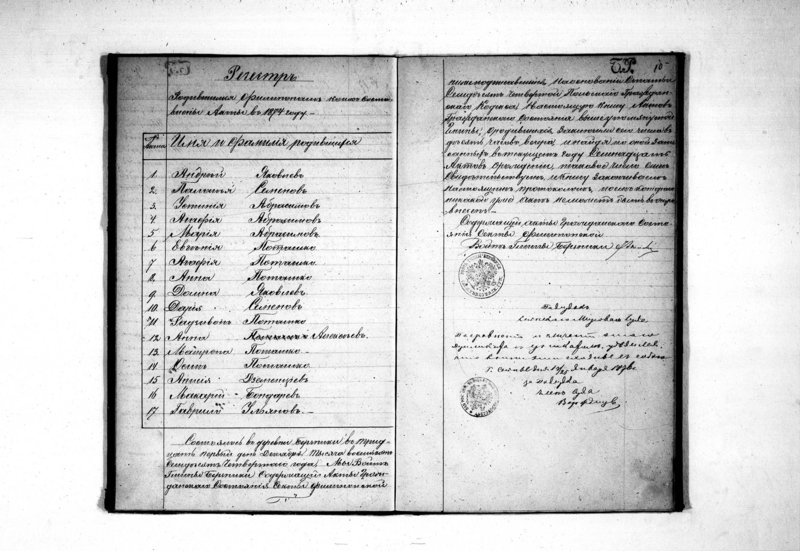 image.from.unit.number "Duplikat na 1874 god dlja sostavlenija Aktov graždanskogo Sostojanija v staroobrjadčeskom Berznickom okruge"