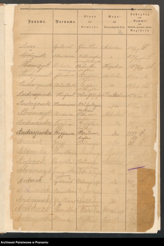 image.from.unit.number "[Skorowidz alfabetyczny urodzeń, małżeństw i zgonów]"