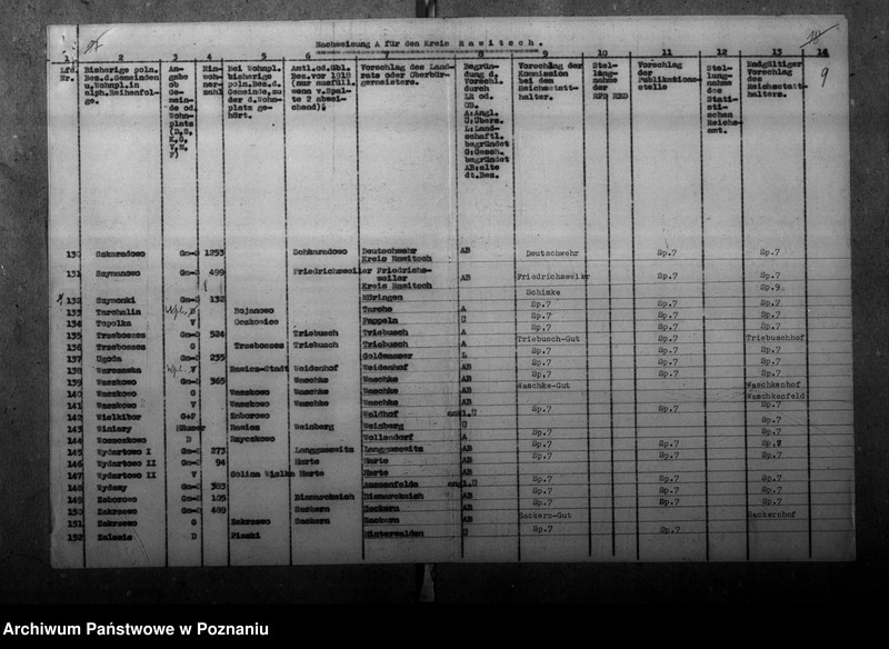 Obraz 13 z jednostki "Zmiany nazw miejscowości w powiecie rawickim"