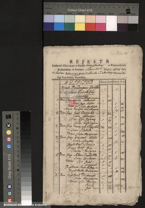 image.from.unit.number "Spisy ludności województwa krakowskiego z lat 1790-1791: II. Parafie powiatu lelowskiego na lit. M-P"