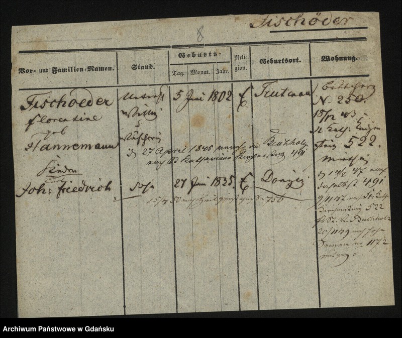 image.from.unit.number "Karty meldunkowe: Fischereit - Flanz"