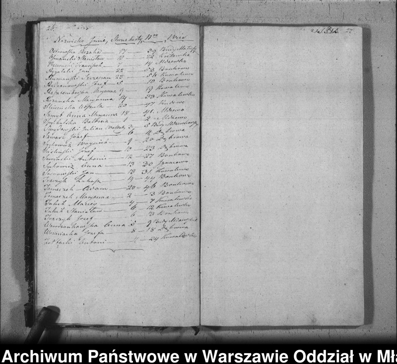 image.from.unit.number "Akta urodzeń, małżeństw i zgonów"