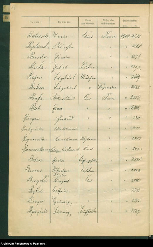 Obraz 19 z jednostki "Skorowidz zgonów"