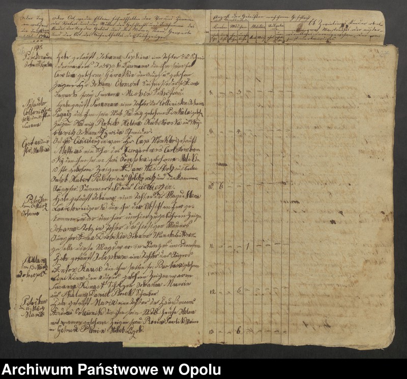 image.from.unit.number "Parafia Rzymskokatolicka w Byczynie - księgi chrztów 1794-1819, księgi ślubów 1794-1809 oraz księgi zgonów 1794-1818"