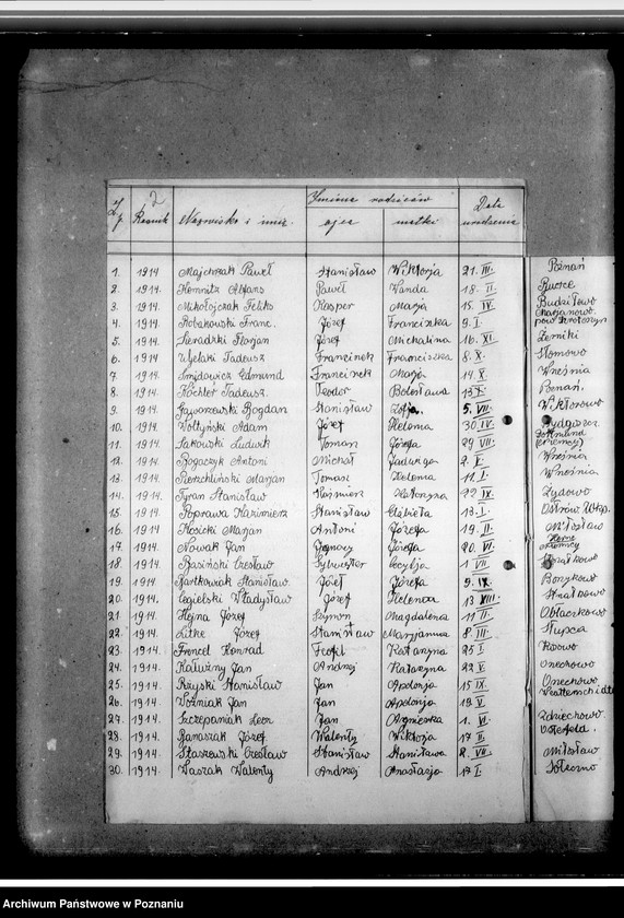 image.from.unit.number "Wykazy przysposobionych wojskowo członków Przysposobienia Wojskowego obwodu 68 pułku piechoty Września 1932-1936. Wykazy niewyszkolonych poborowych - roczniki 1919-1922. Wykazy młodzieży zamieszkałej w Miłosławiu - roczniki 1919-1922"