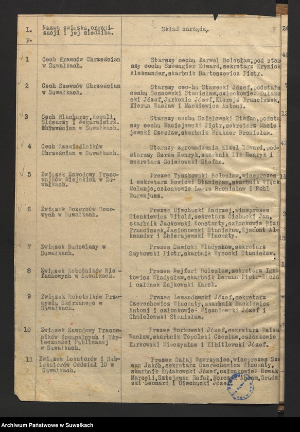 image.from.unit.number "[Wykazy związków zawodowych i związków pokrewnych oraz organizacji sportowych istniejących na terenie powiatu suwalskiego]"