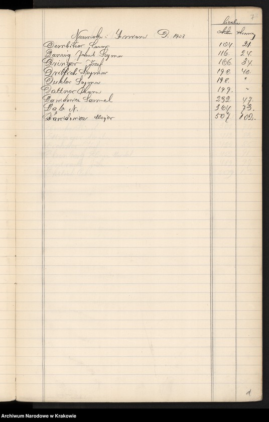 image.from.unit.number "Index wpisów zejścia osób wyznania mojżeszowego na rok 1908"