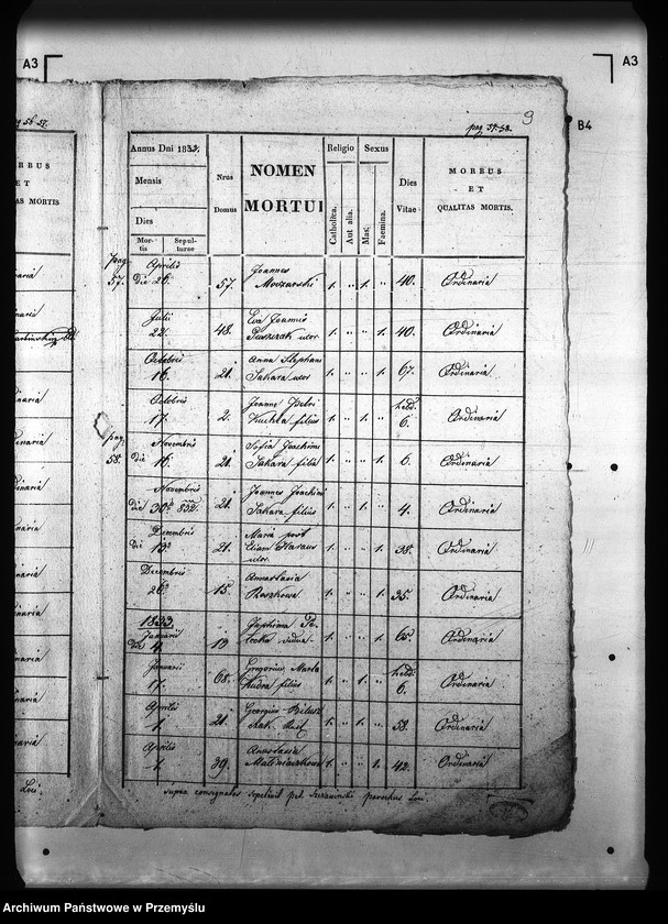 image.from.unit.number "[Kopie ksiąg metrykalnych parafii Surowica z filiami Darów, Moszczaniec (dekanat Rymanów)]"