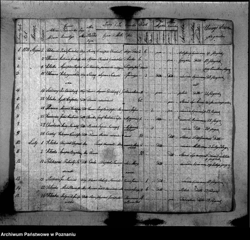 image.from.unit.number "Akta zmarłych"