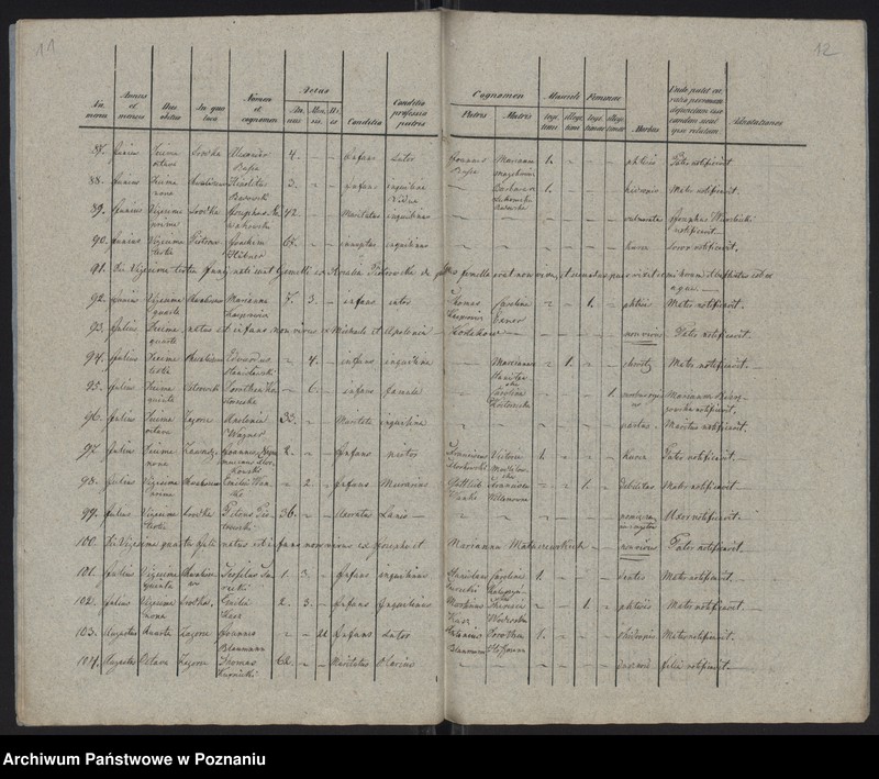 Obraz 8 z jednostki "Księga zgonów"