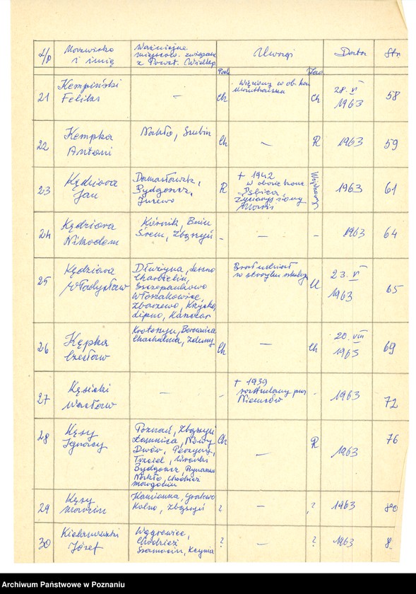 Obraz 13 z jednostki "Życiorysy powstańców wielkopolskich: K - tom lV /Kaufmann Bronisław - Kielanowski Józef/."