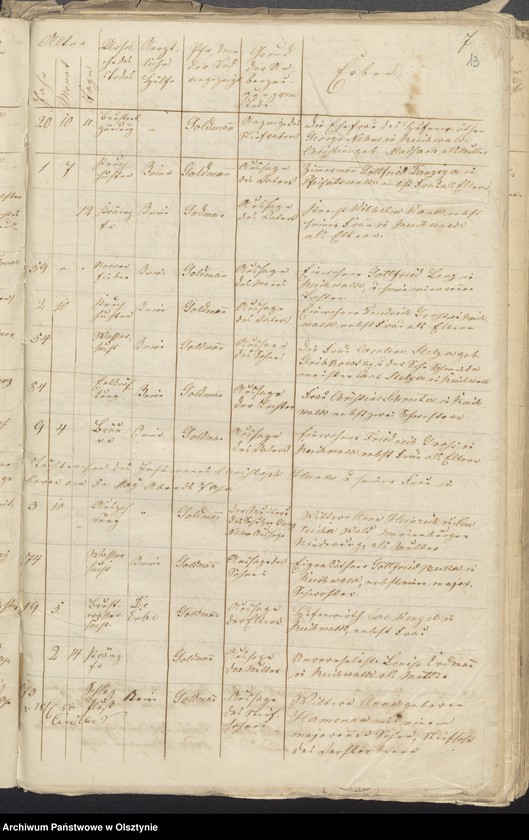 image.from.unit.number "Kirchen-Bücher Duplikate der Kirche zu Reichwalde"